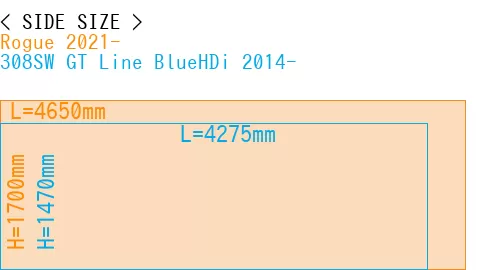 #Rogue 2021- + 308SW GT Line BlueHDi 2014-